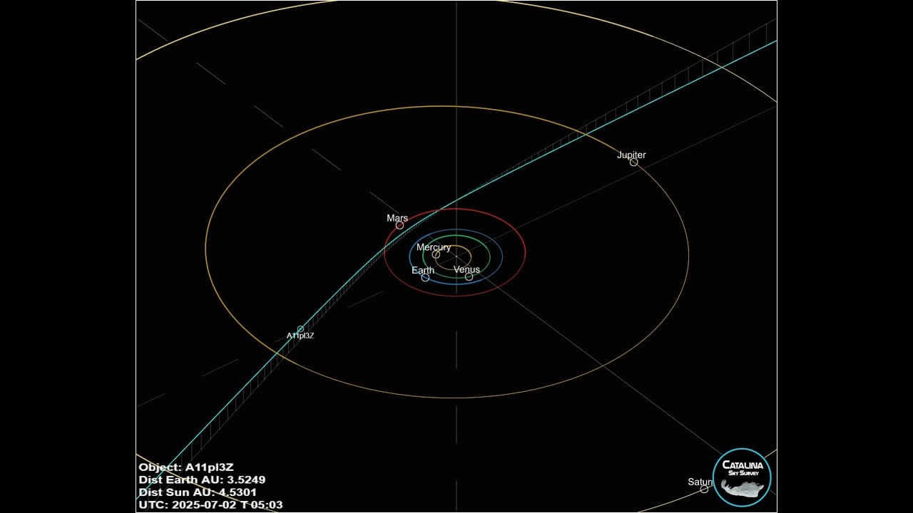 The new interstellar object A11pl3Z, now 3I/ATLAS = C/2025 N1: online observation – 3 July 2025