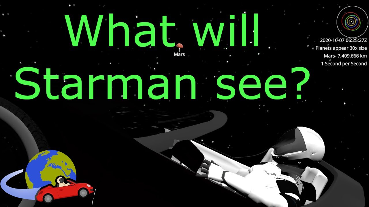 Starman and Tesla Roadster Simulated View through space- February 2018 to Dec 2089