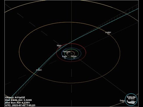The new interstellar object A11pl3Z, now 3I/ATLAS = C/2025 N1: online observation – 3 July 2025