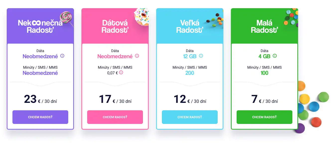 Radosť cenník 2025