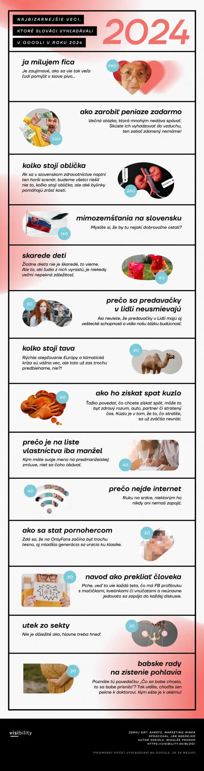 slovaci vyhladavanie bizarnosti 2024