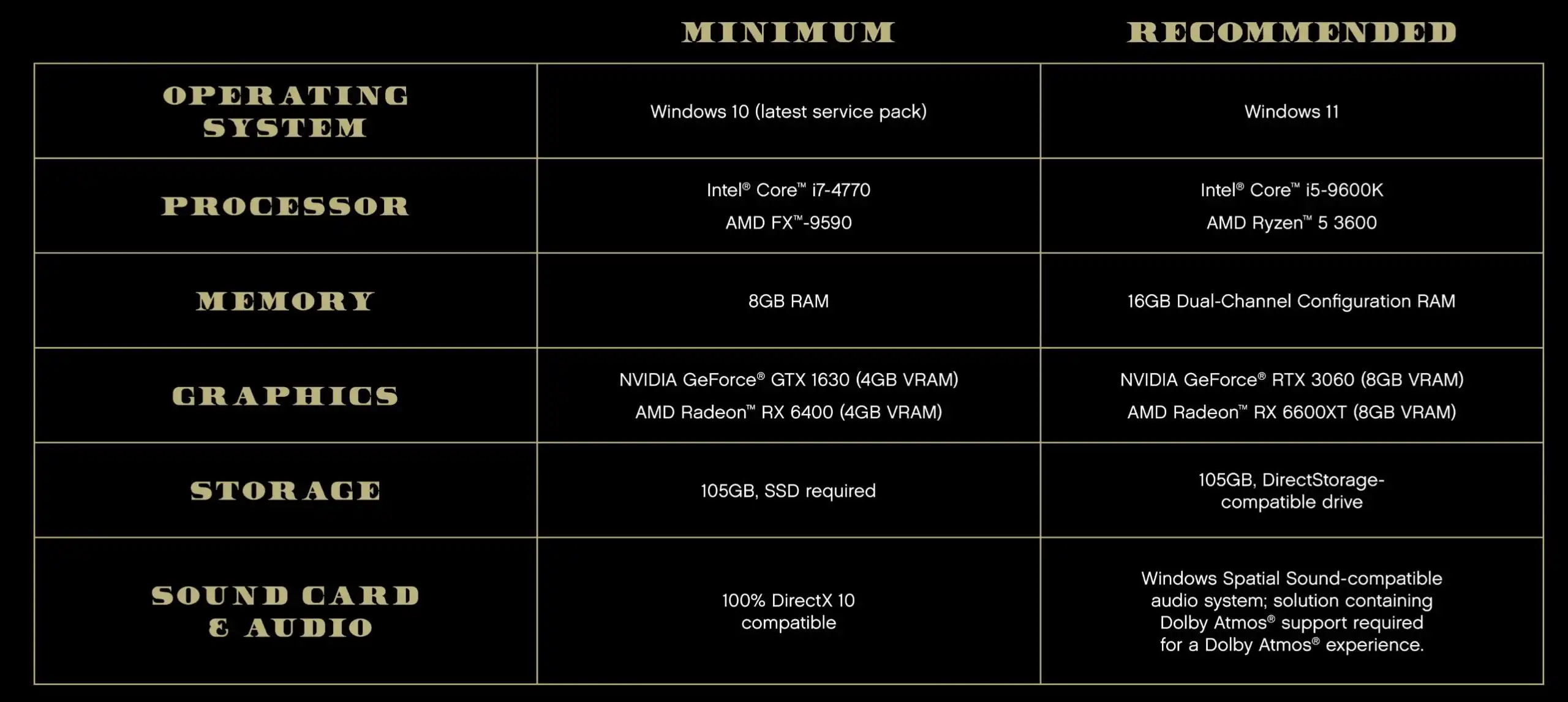 GTA V Enhanced Edition poziadavky