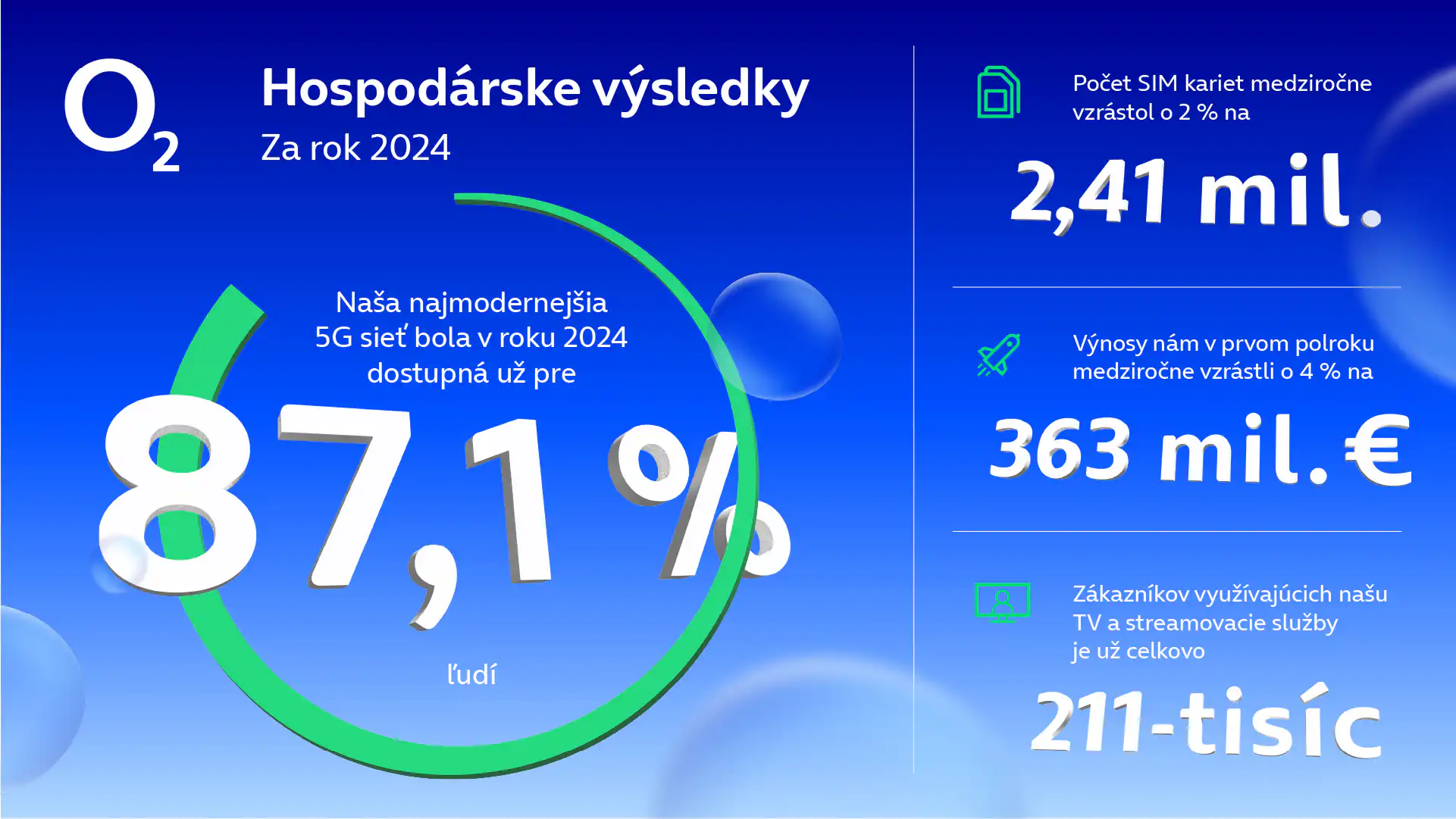 O2 hospodarske vysledky