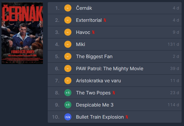 černák netflix rebríček