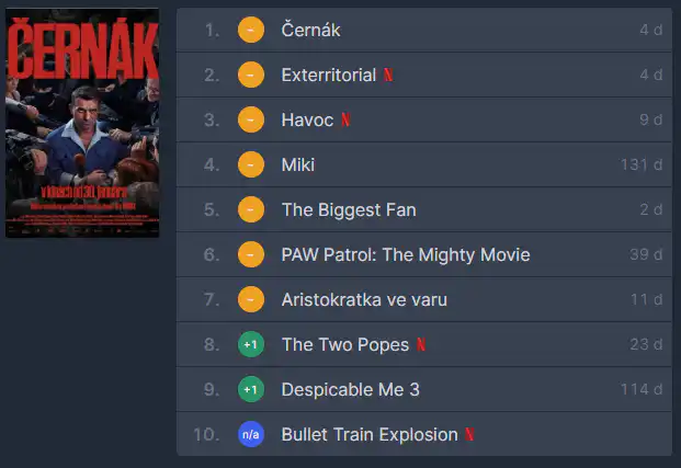 černák netflix rebríček