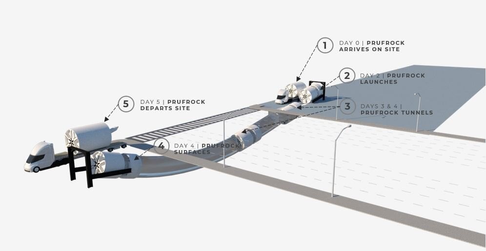 the boring company