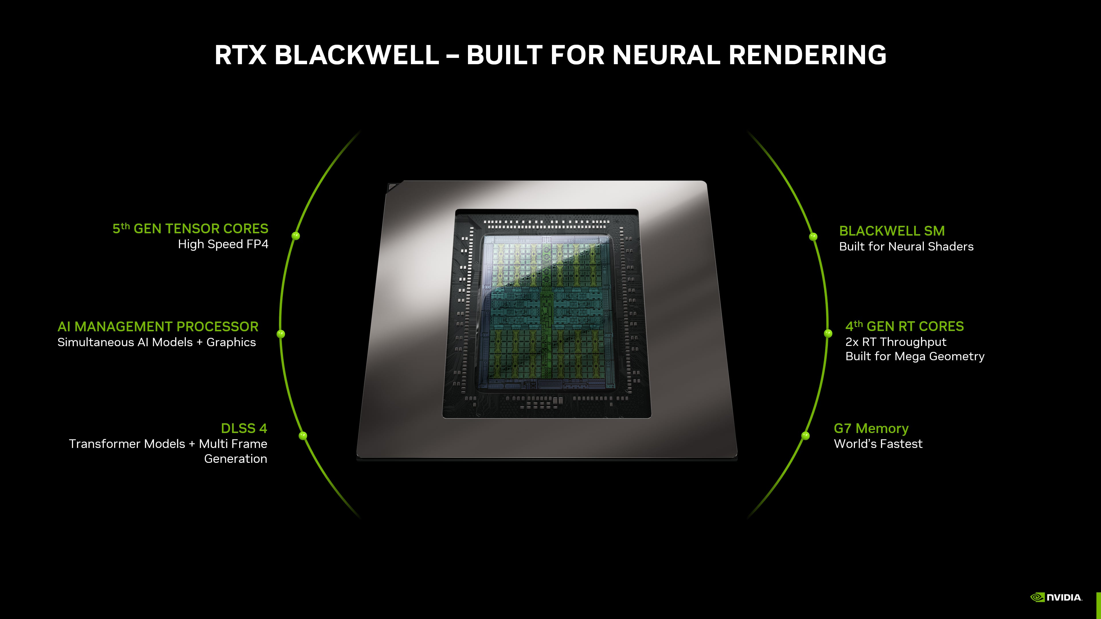 nvidia rtx 5060