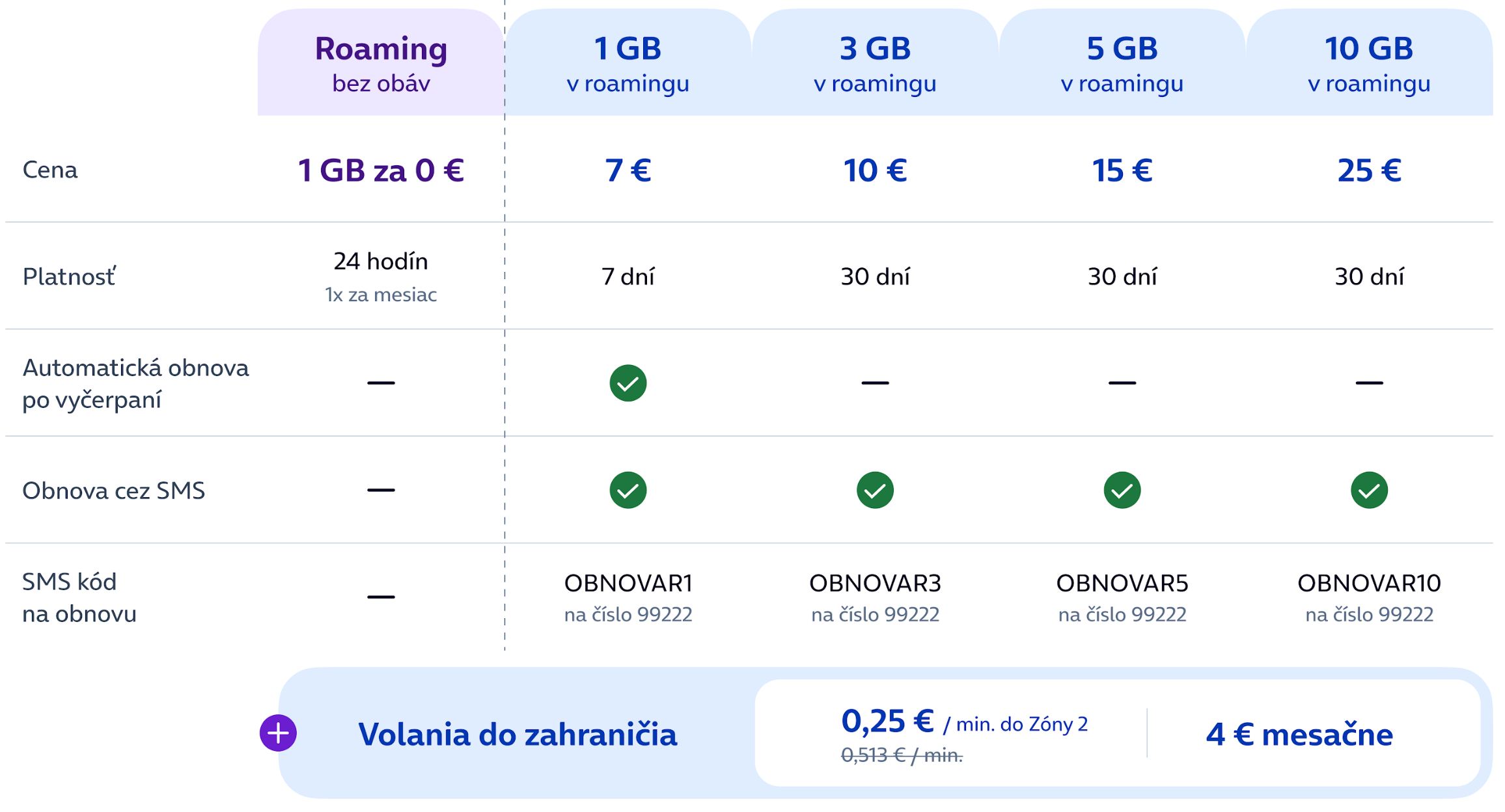 O2 roaming