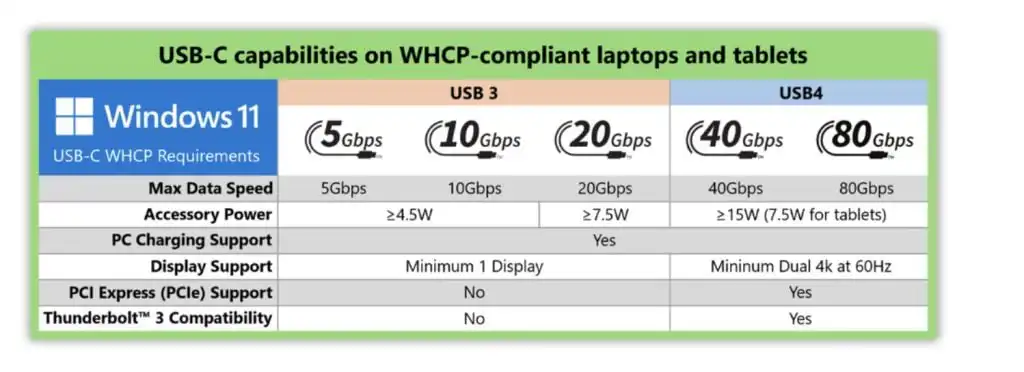 windows certifikácia