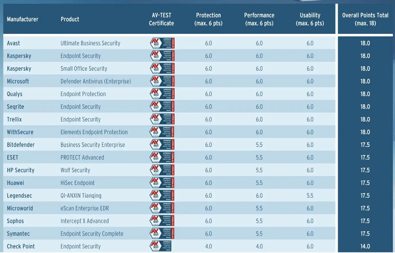 antivirusovy softver av test