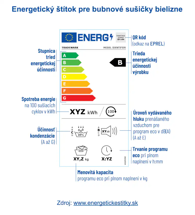 Energetický štítok