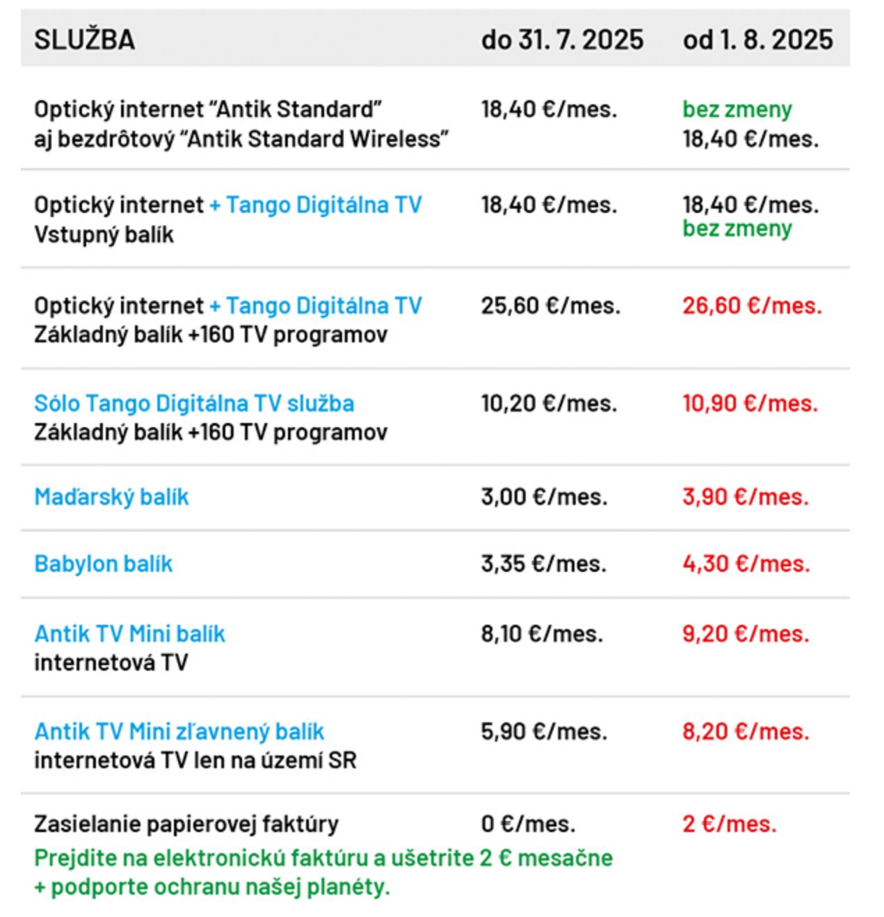 antik zvysenie cien