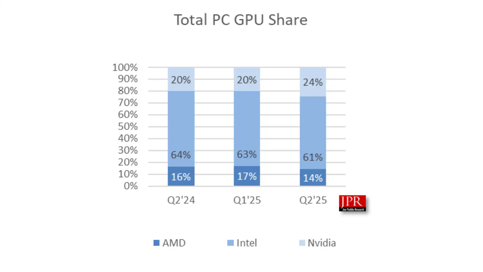GPU
