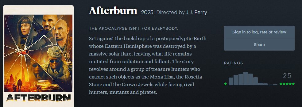 film afterburn hodnotenia letterboxd