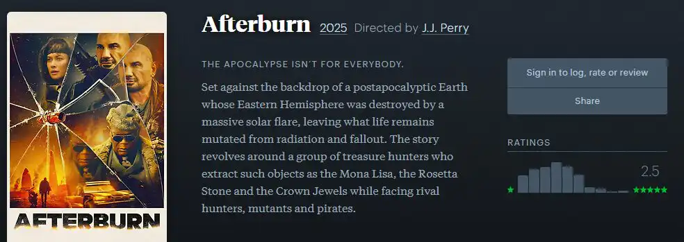 film afterburn hodnotenia letterboxd