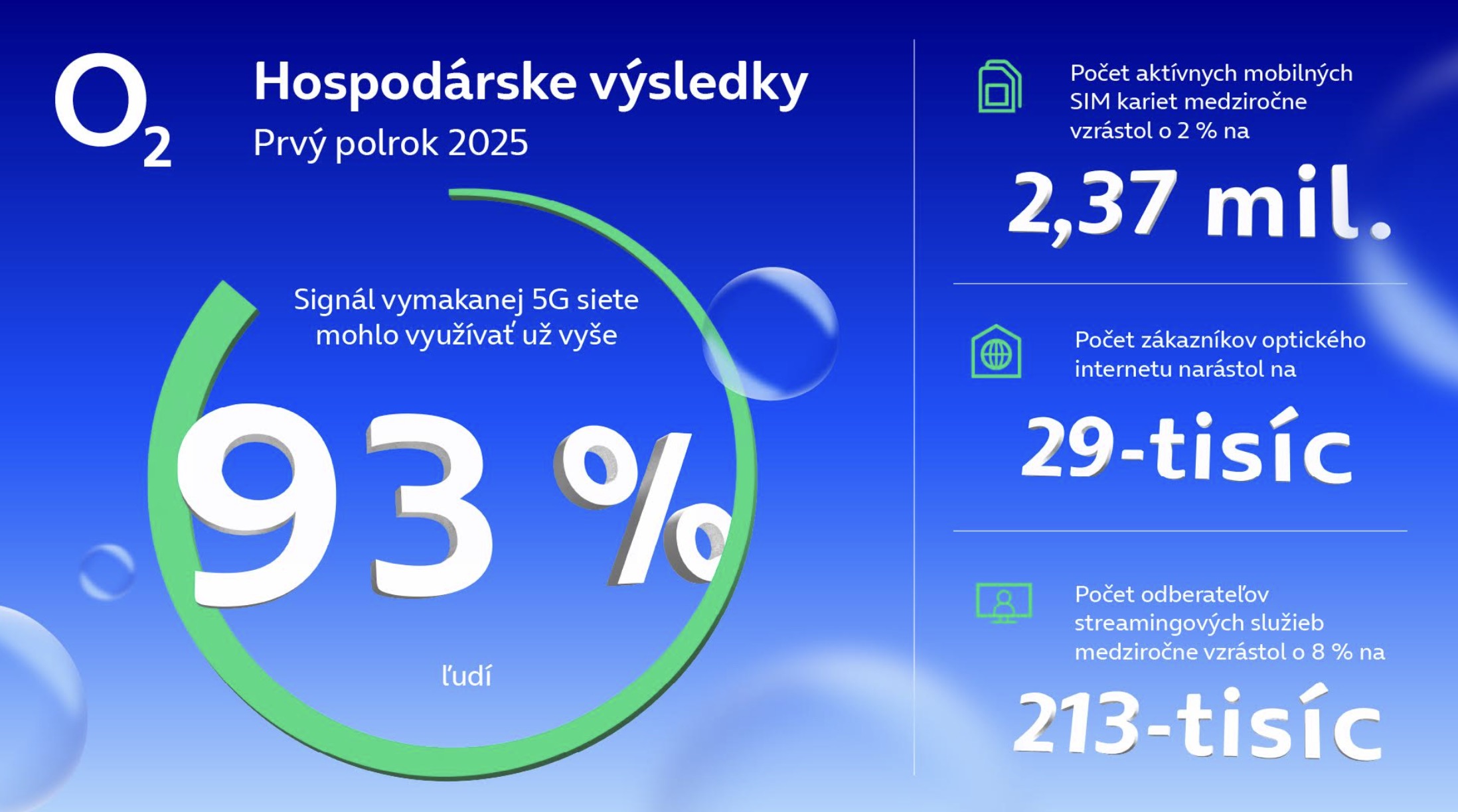 O2 vysledky