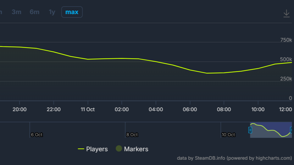 Steam