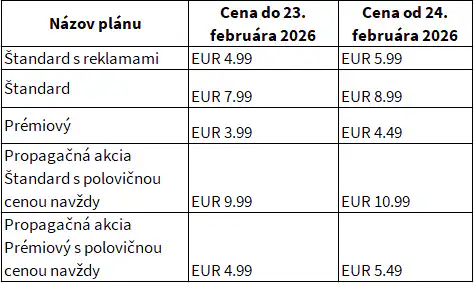 skyshowtime ceny 2026