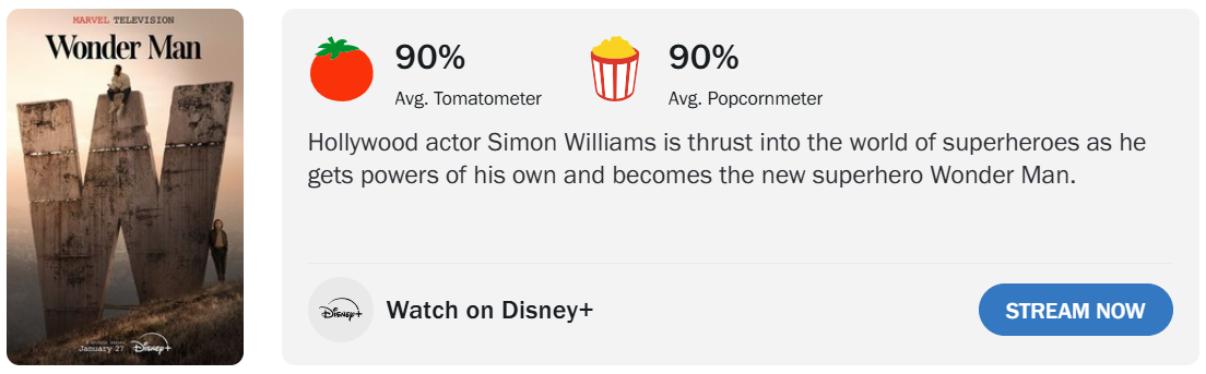 hodnotenia wonder man