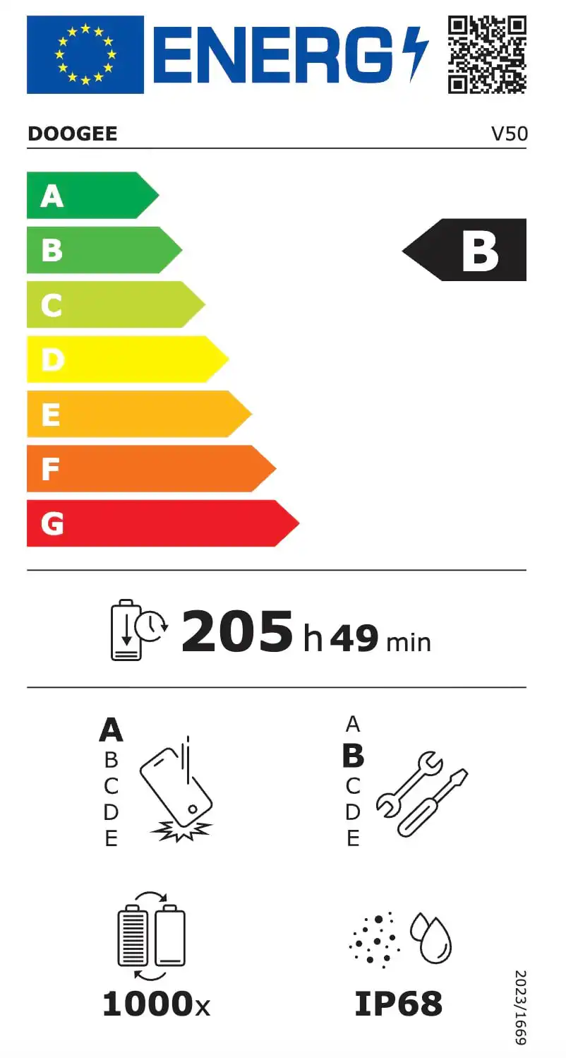eprel databaza energeticke stitky