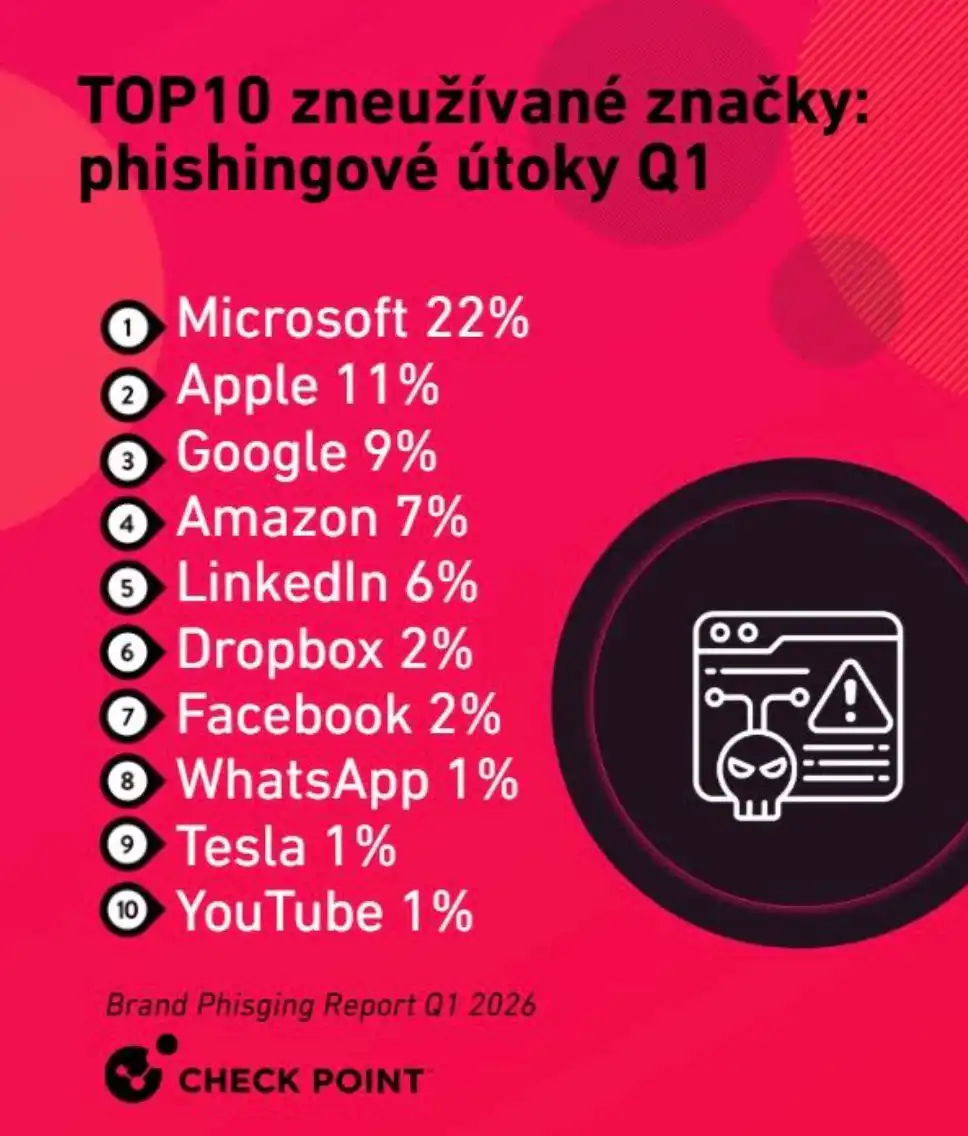 phishing 2026 report