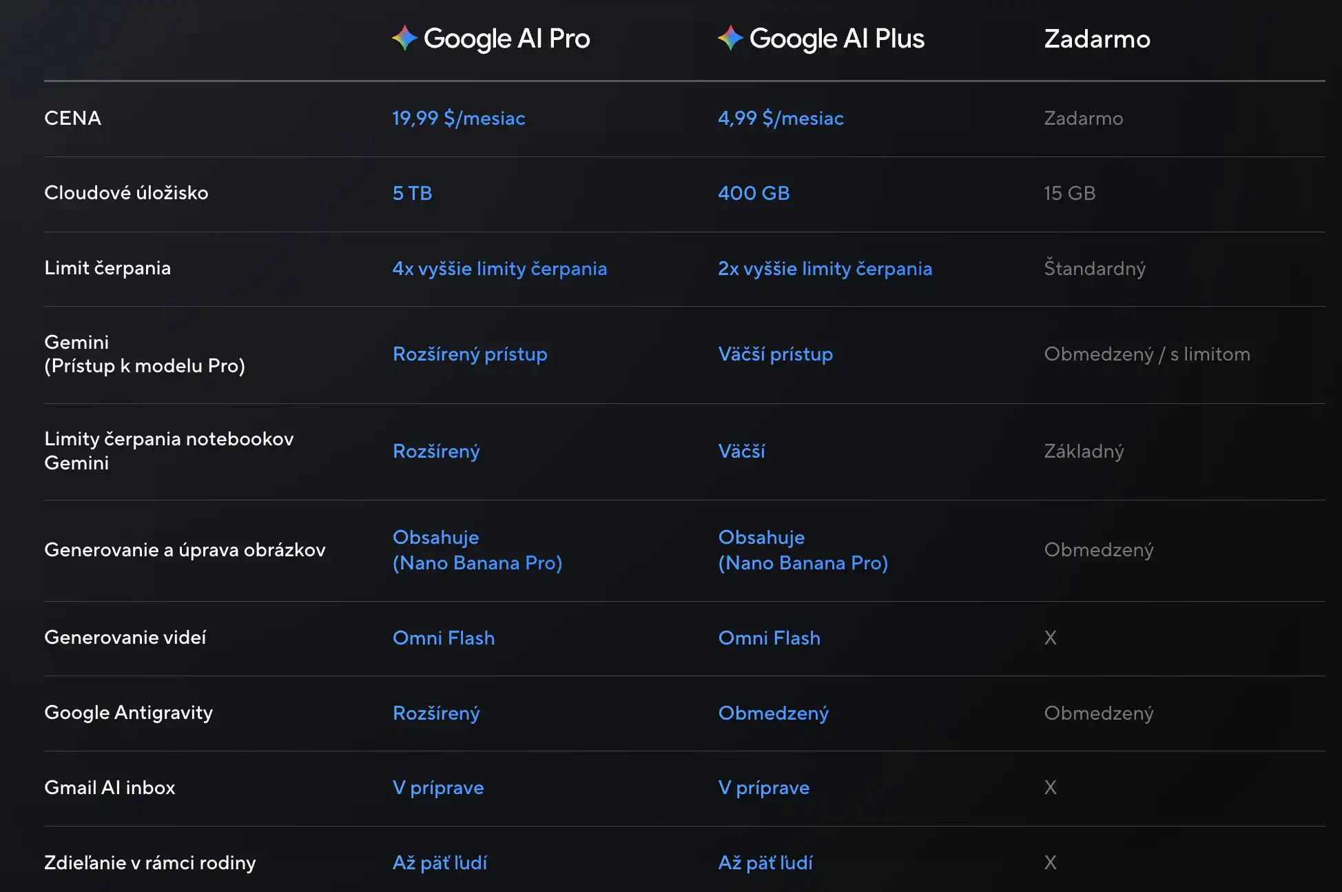 Asus Google AI