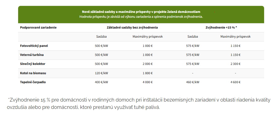 tabuľka